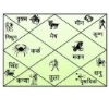 astrology