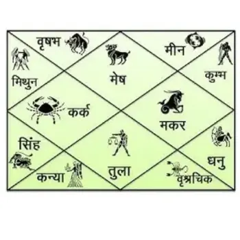 astrology