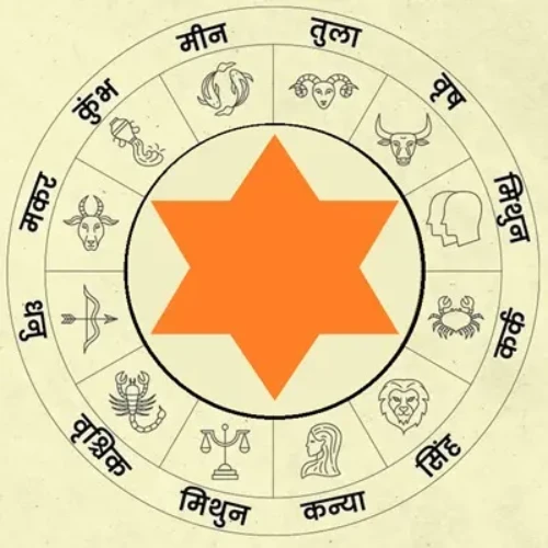 astrologysun