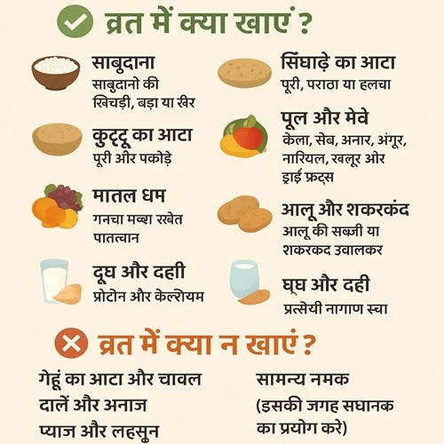 fasting-diet